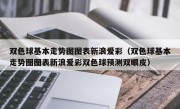 双色球基本走势图图表新浪爱彩（双色球基本走势图图表新浪爱彩双色球预测双眼皮）